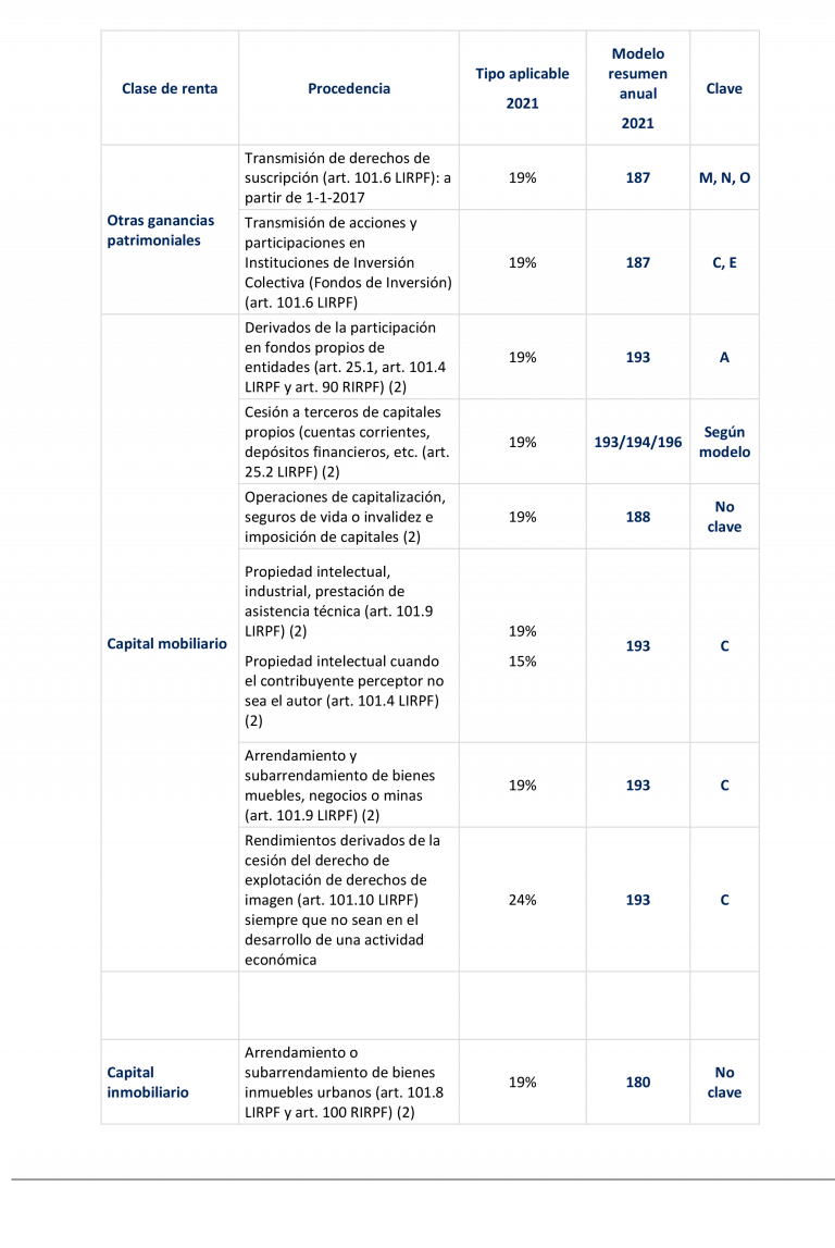 Tipos de retención del IRPF en el ejercicio 2021 Idea Compliance